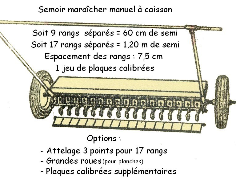 Semoir manuel caisson - Fatton