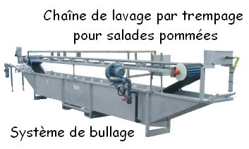 Chaîne de lavage par trempage