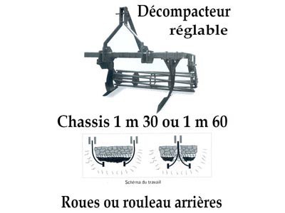 Décompacteur réglable 
